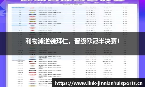 利物浦逆袭拜仁，晋级欧冠半决赛！